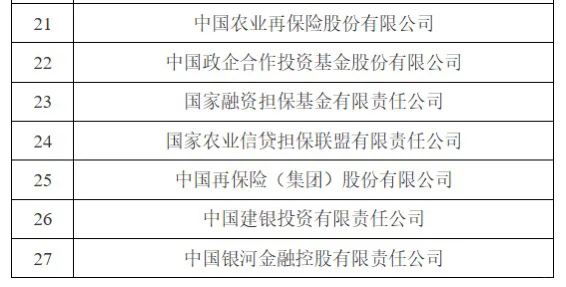 中信证券是金融央企吗?肯定不是啊!