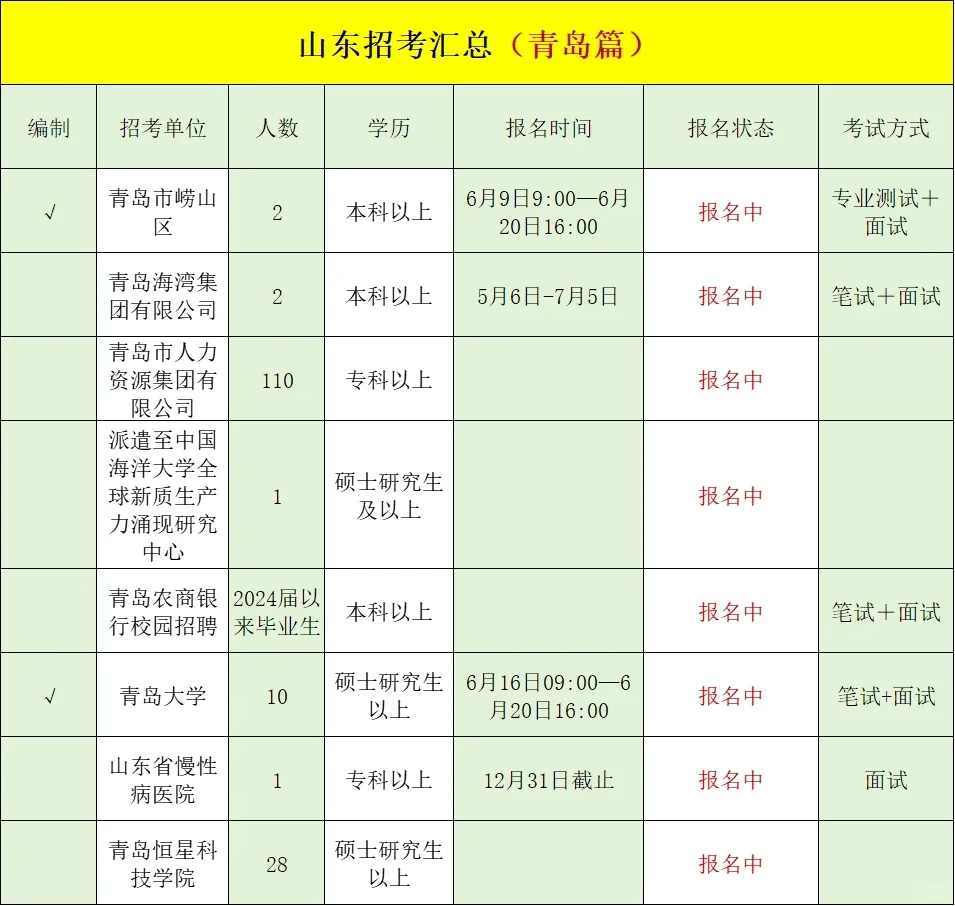 山东有哪些招考是你不知道的呢❓全地市汇总
