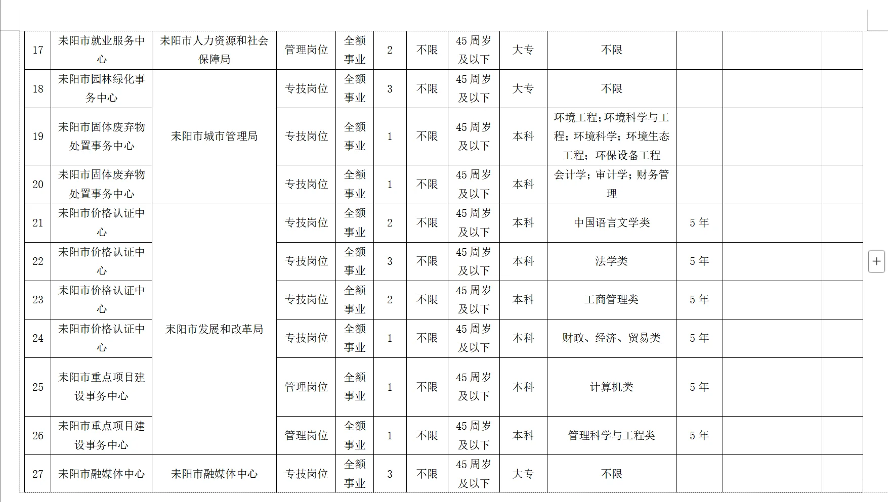 有编!2025年衡阳市耒阳市事业单位选聘93名