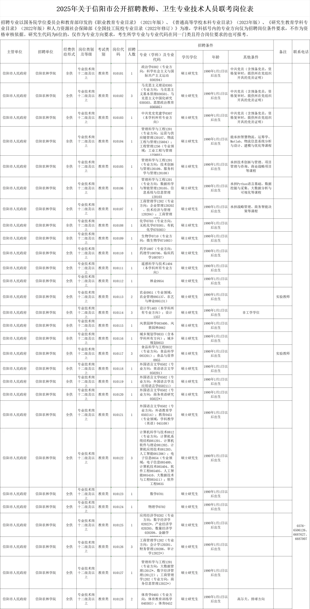 信阳市招聘教师507人！