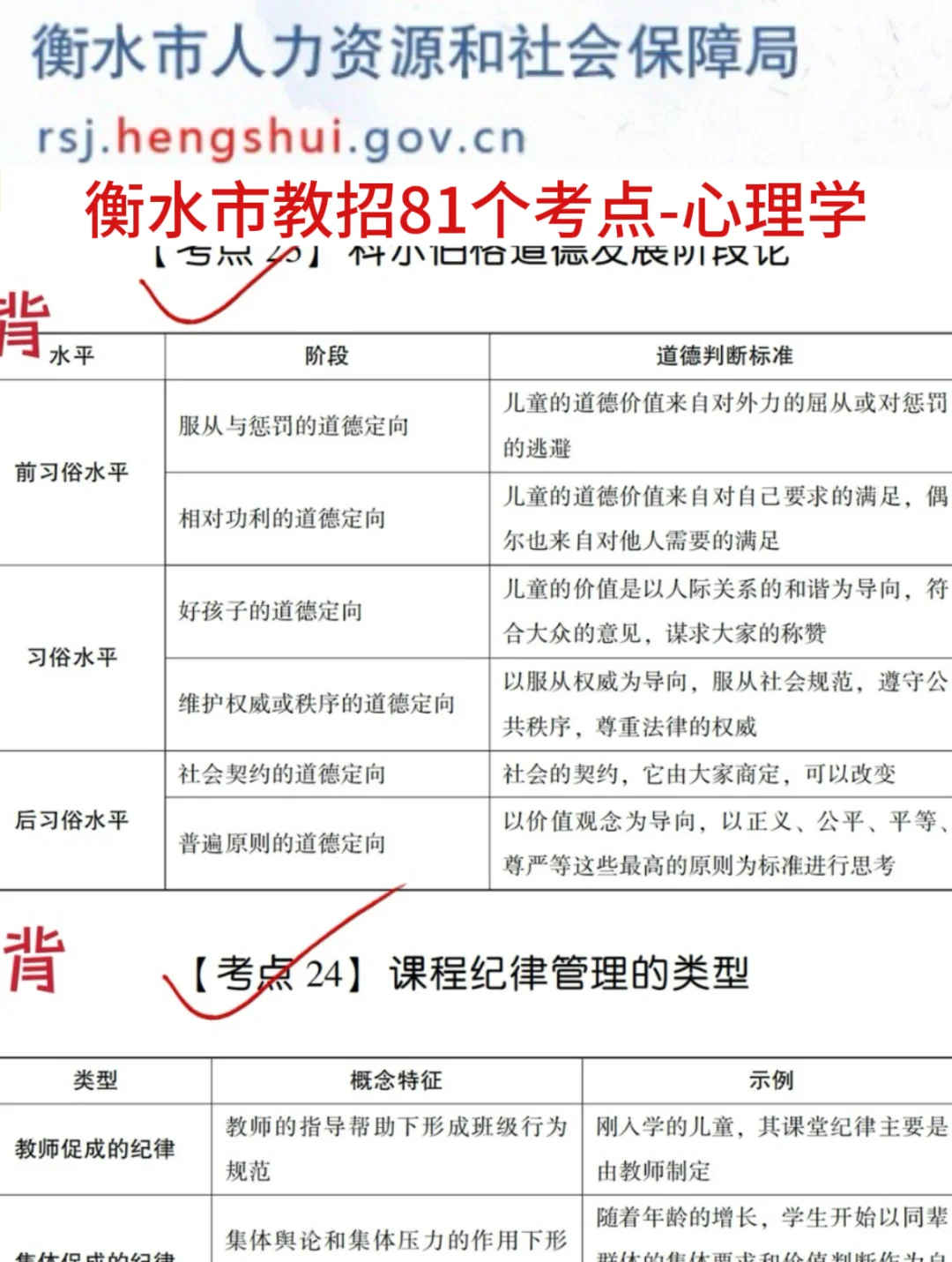 提醒一下要备考25衡水市直教师招聘的人
