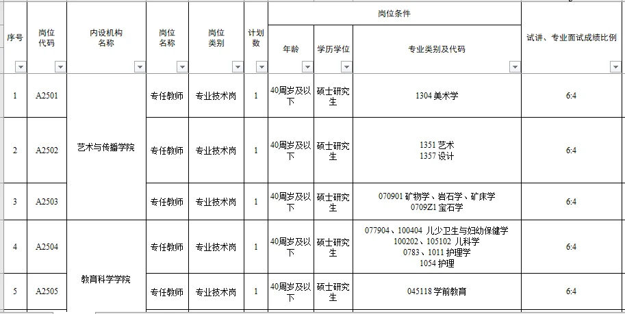 有编制|新疆高校招聘 本科及以上??