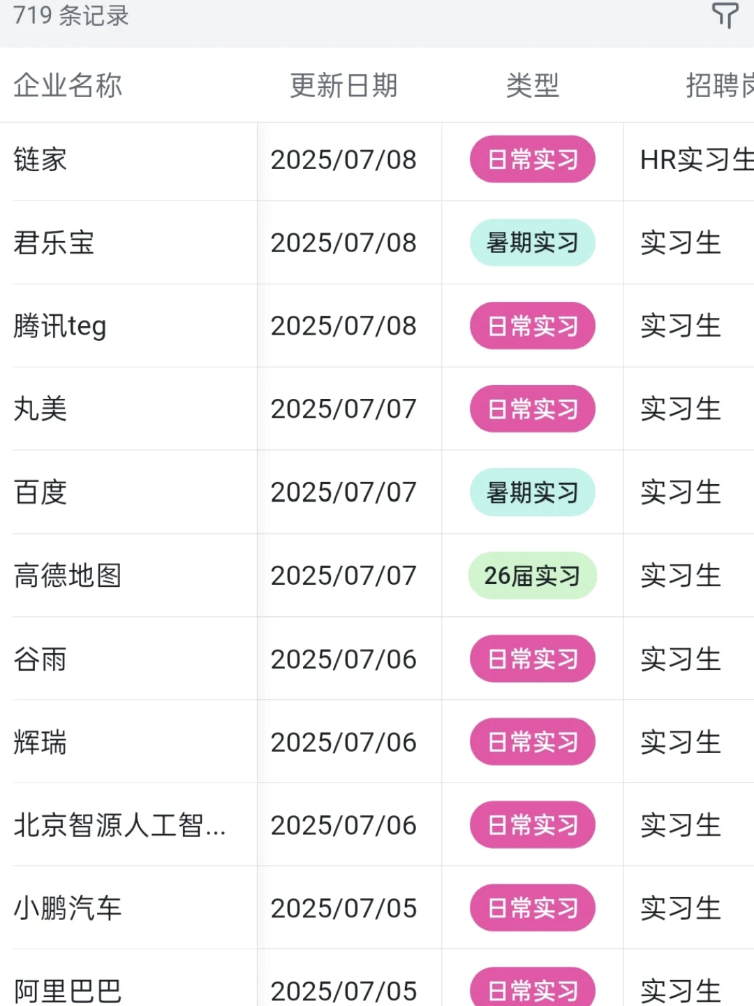 有没有26届的大学生要来的…