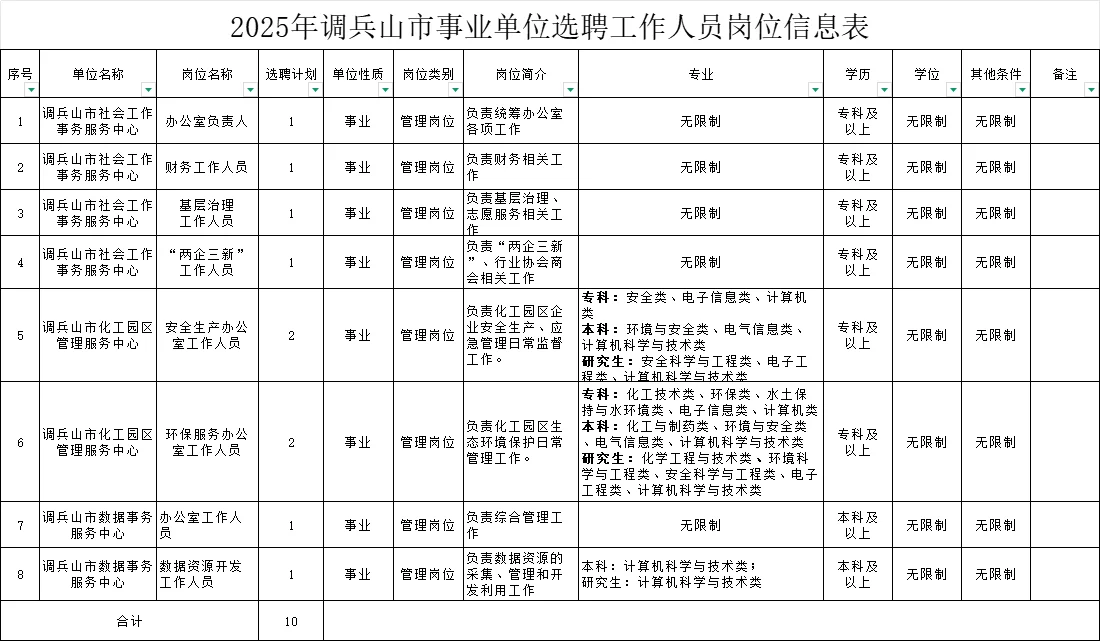 大专起!2025辽宁铁岭事业单位选聘10人