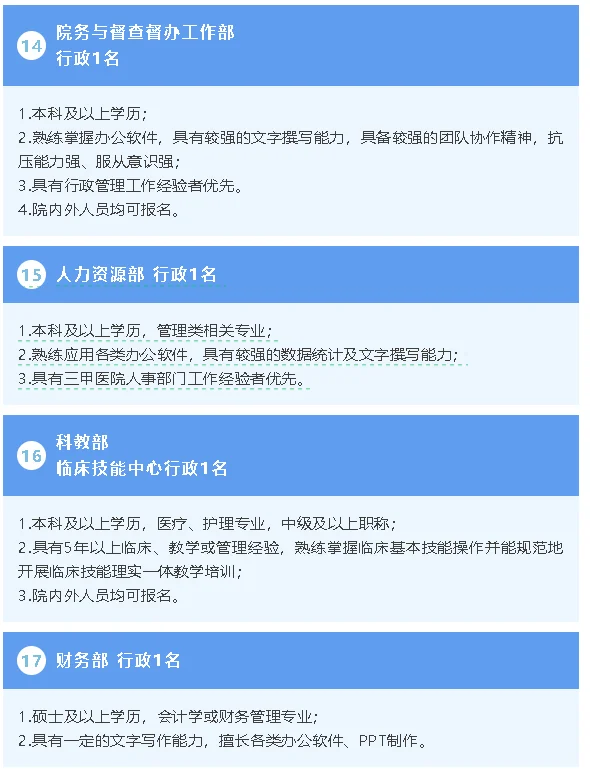 重庆医科大学第三附属医院招聘 本科以上