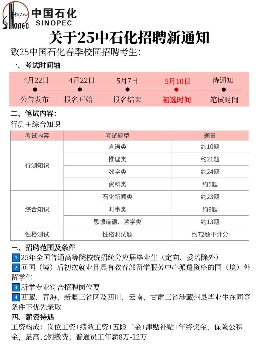 25中石化招今年是蕞简单的一年！?25中