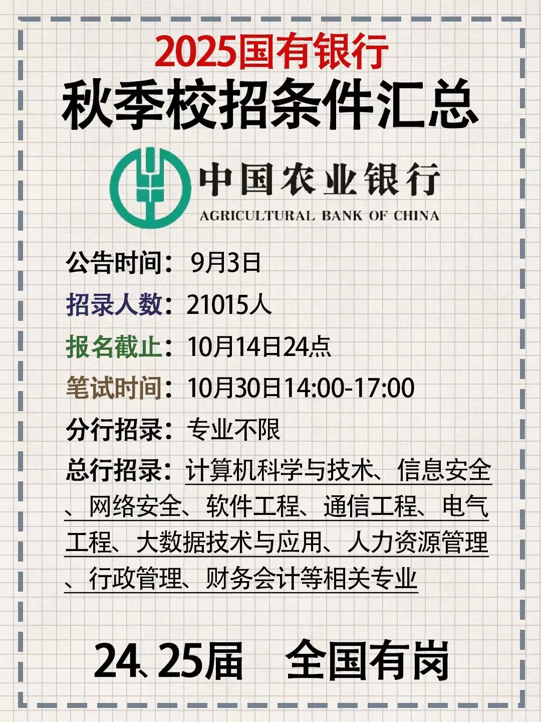 2025银行招聘指南