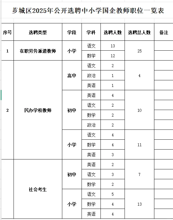 芗城区2025年公开选聘中小学国企教师70名