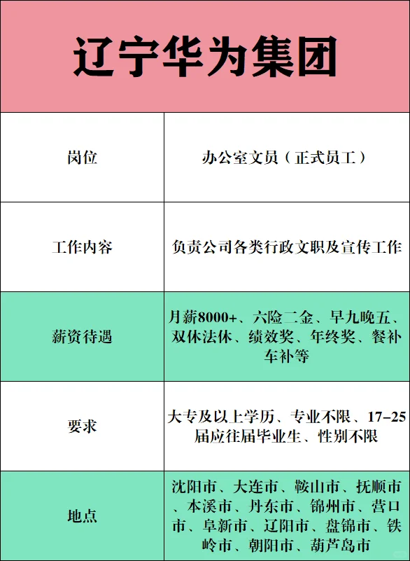 辽宁华为开启招聘盛宴，错过可惜！