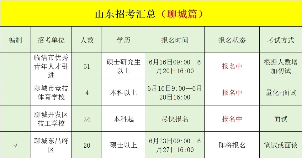 山东有哪些招考是你不知道的呢❓全地市汇总