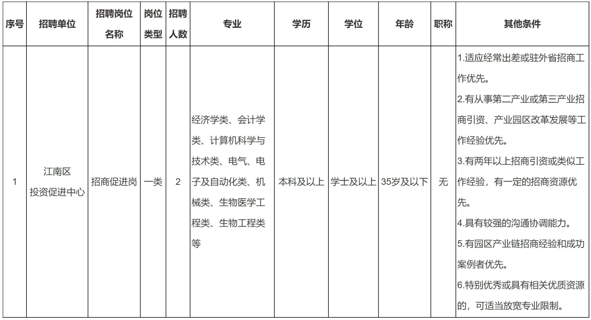 南宁市直属机关单位公开招聘工作人员