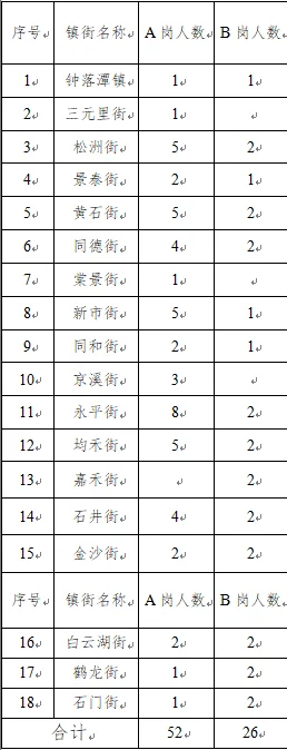 招78人 | 广州白云社区工作人员
