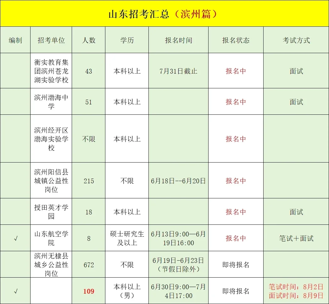 山东有哪些招考是你不知道的呢❓全地市汇总