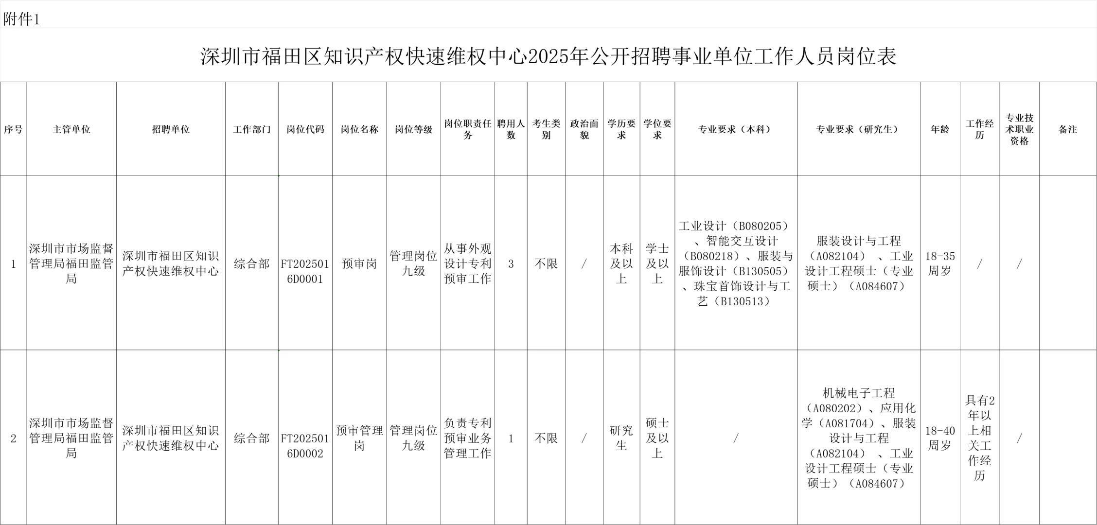 事业编！深圳福田知识产权快速维权中心招聘