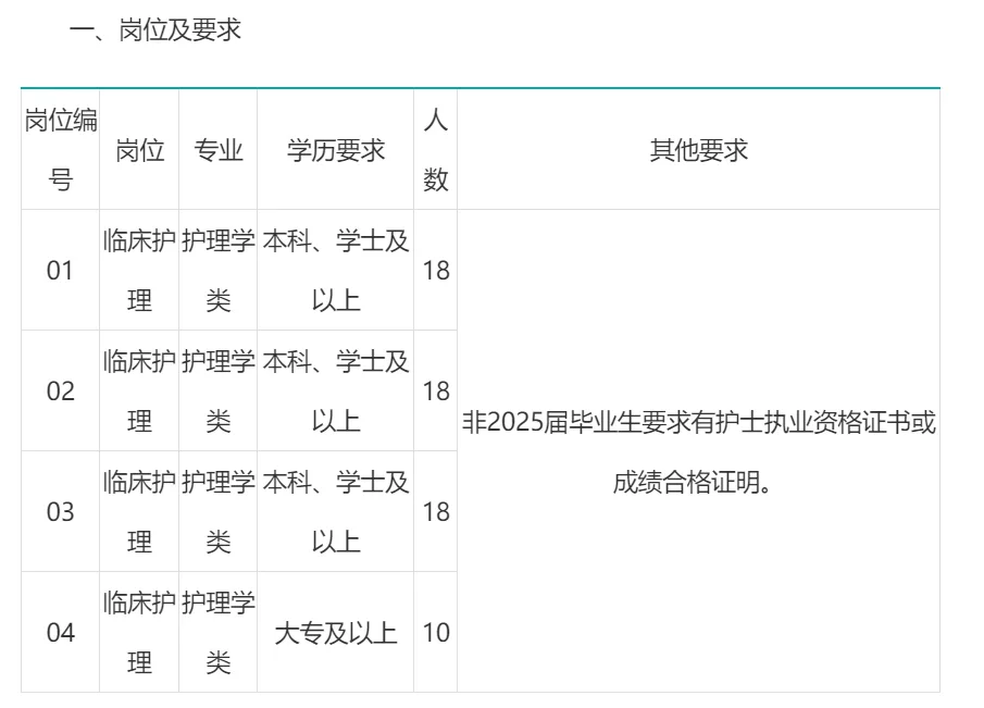 25莆田市莆田学院附属医院，来一位帮一位