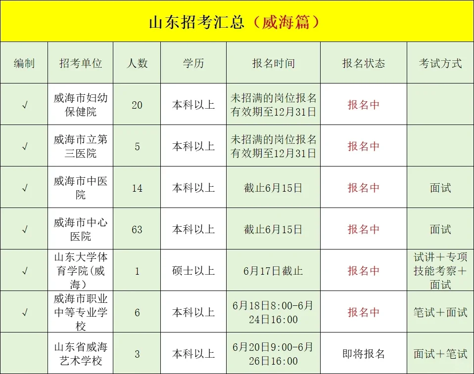 山东有哪些招考是你不知道的呢❓全地市汇总