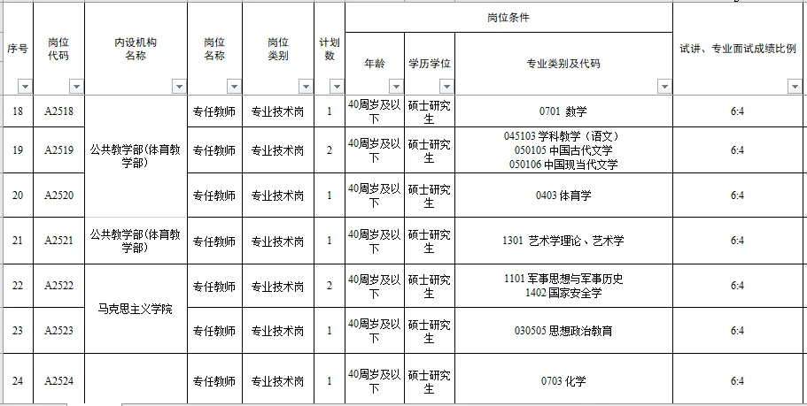 有编制|新疆高校招聘 本科及以上??