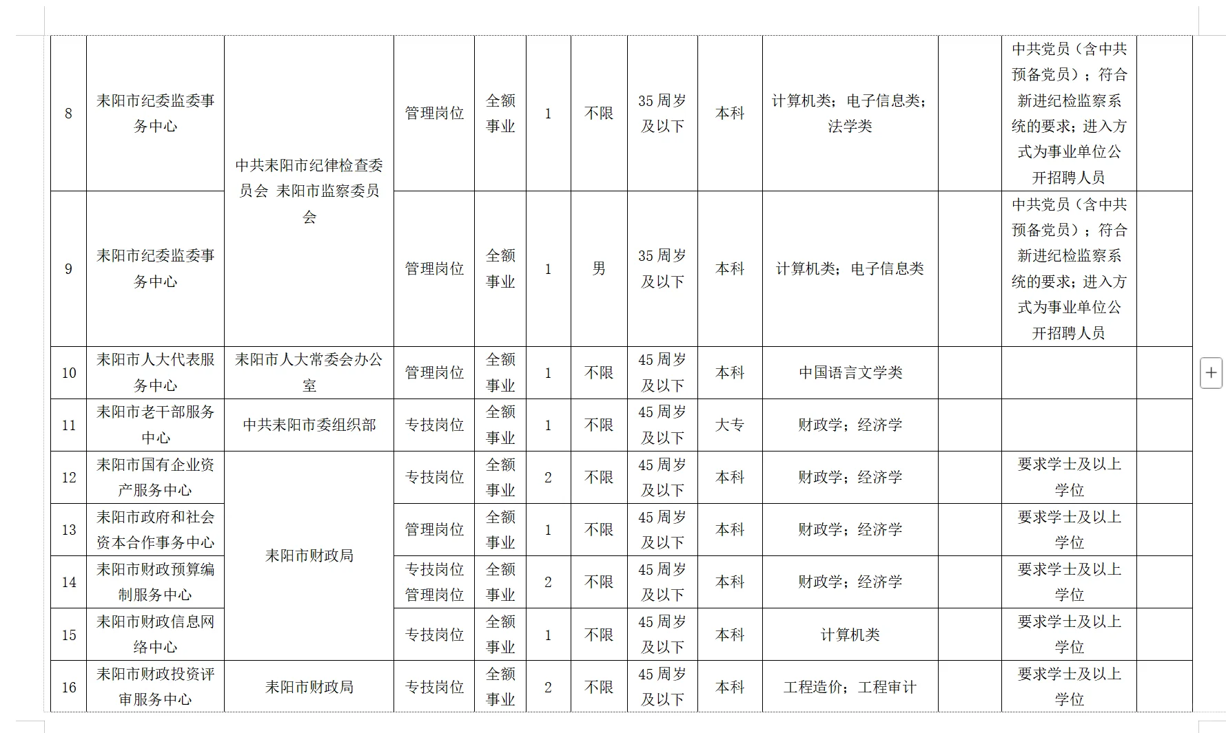 有编!2025年衡阳市耒阳市事业单位选聘93名