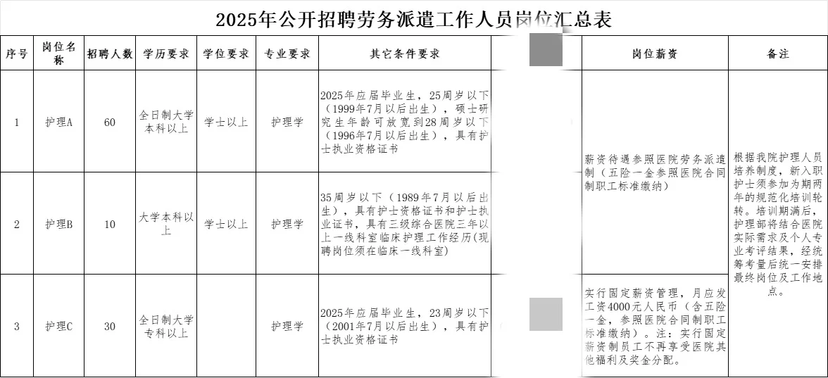 医学生|求职|招聘|好工作