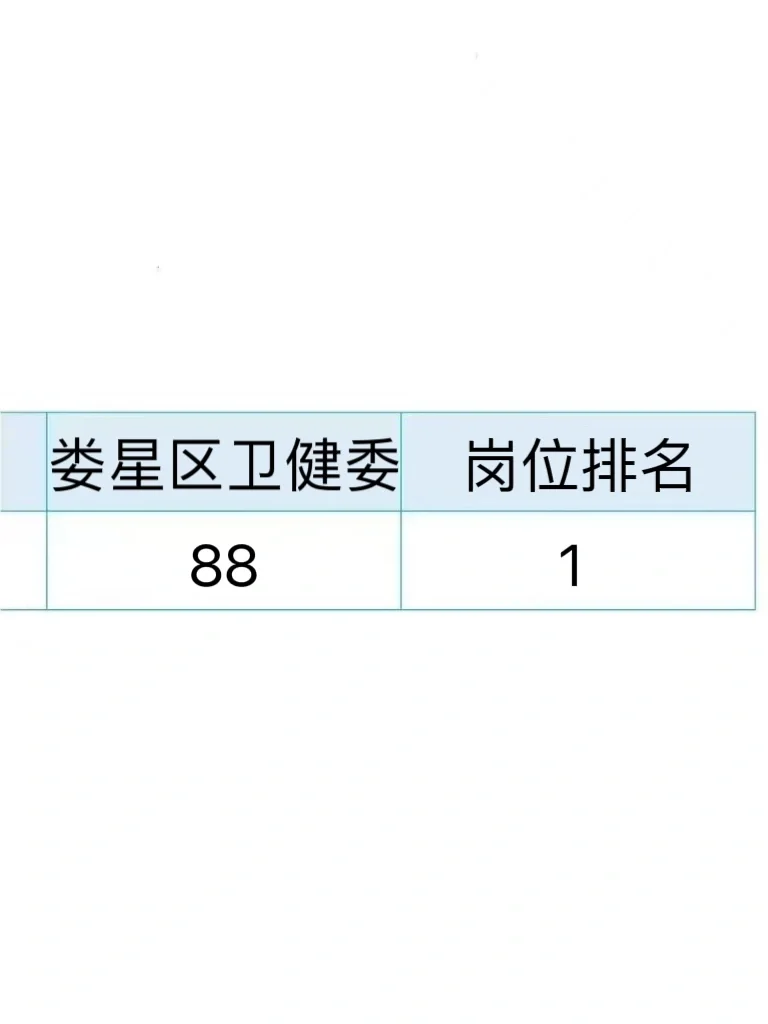 ???娄底市娄星区卫健委招聘大爆发~