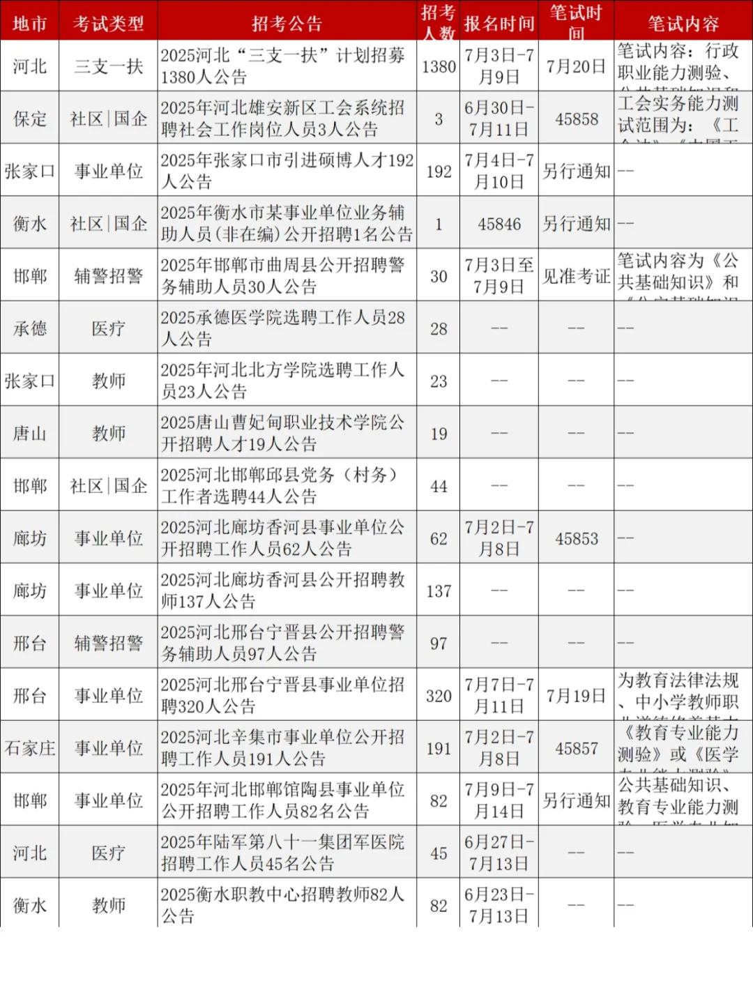 河北近期公告多的看花眼!事业编共招8339人