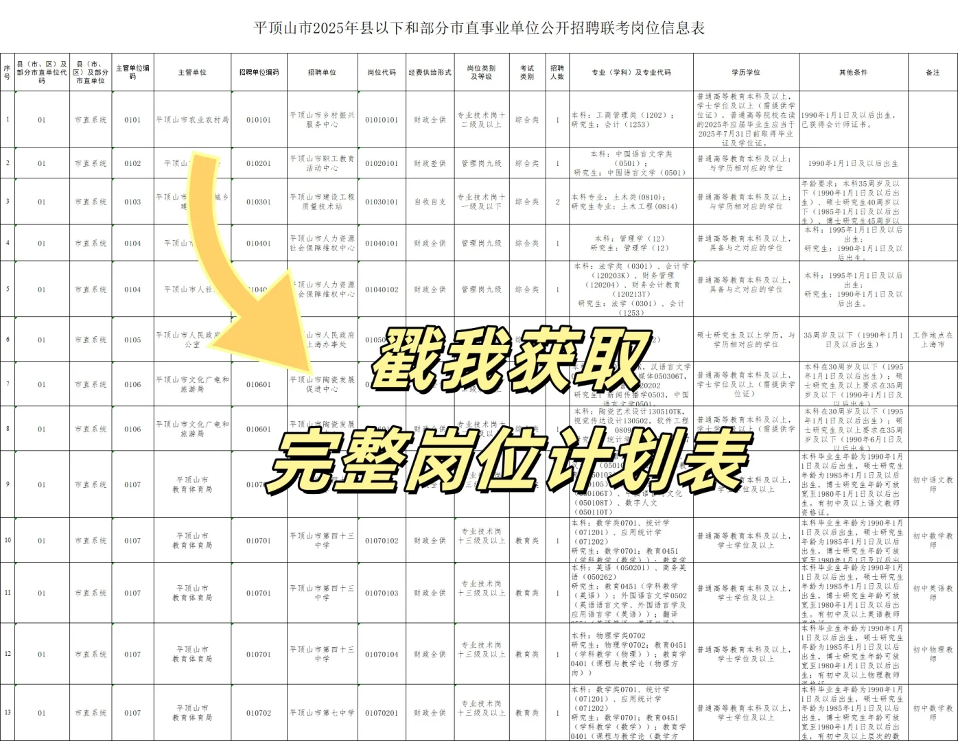 河南一地事业单位联考新招660人!