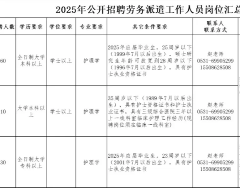 济南市中心医院,大爆发,来一个帮一个