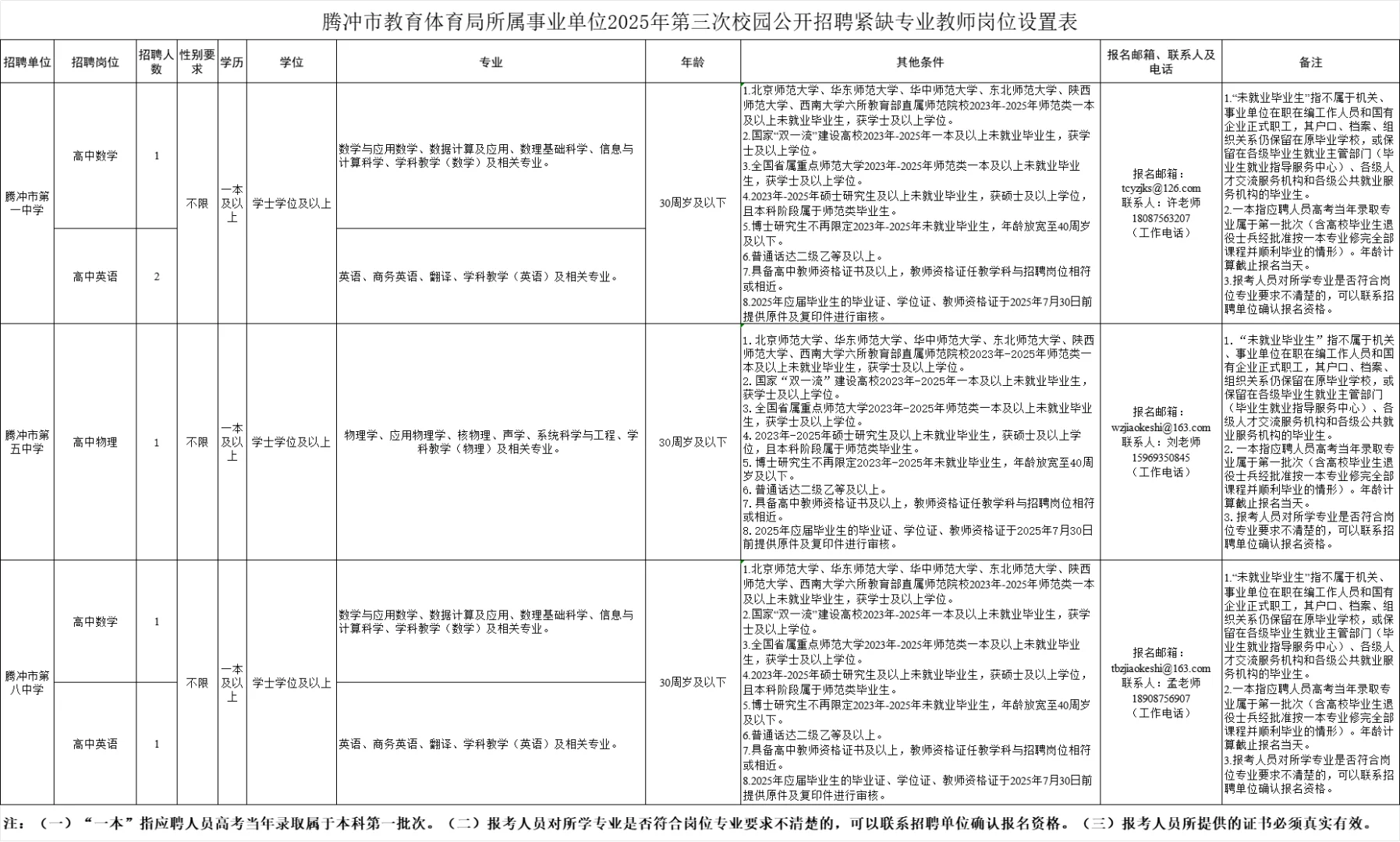 腾冲市教体局招聘教师编6人