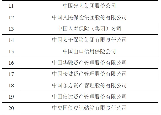 中信证券是金融央企吗?肯定不是啊!