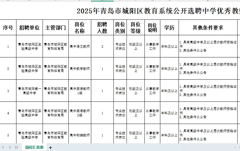 青岛城阳高新招聘选聘老师啦共17人