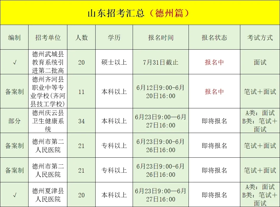 山东有哪些招考是你不知道的呢❓全地市汇总