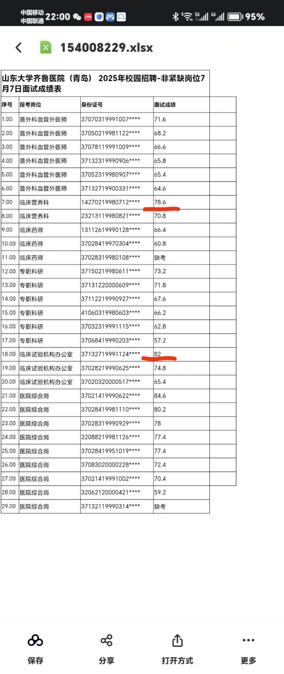 齐鲁医院第二批校园招聘成绩