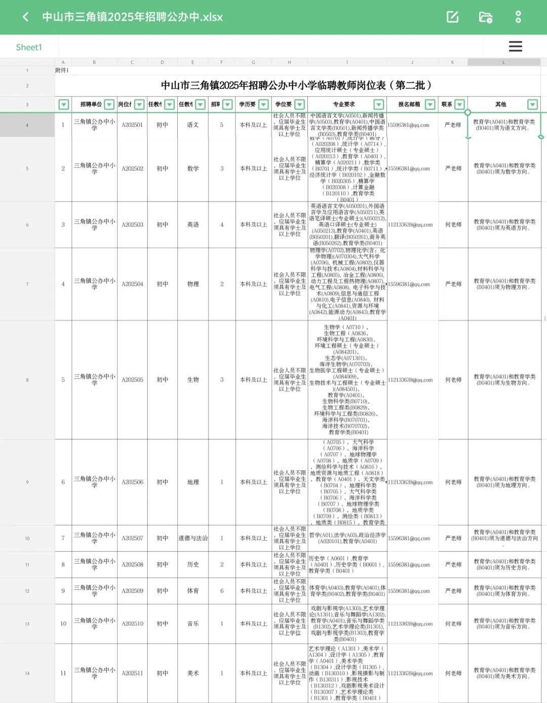 中山市三角镇招聘临聘教师55人