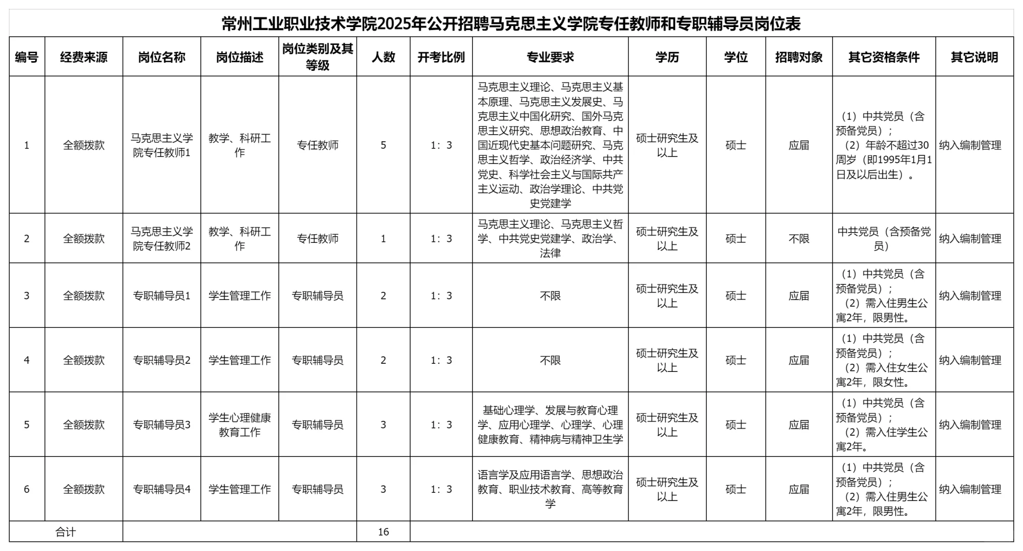 江苏近期高校招聘辅导员又扎堆,待遇见表格