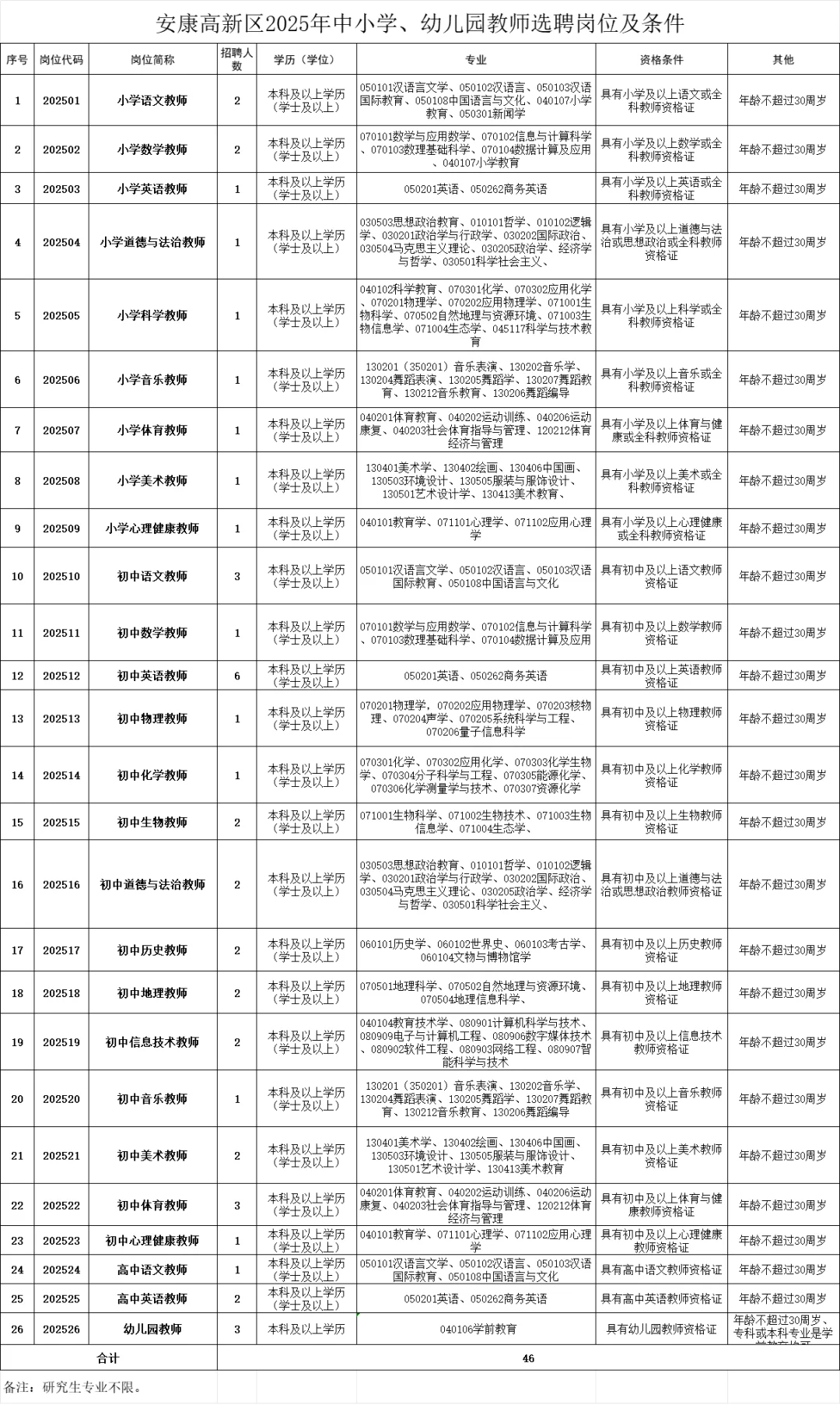 安康高新区2025年选聘优秀教师公告