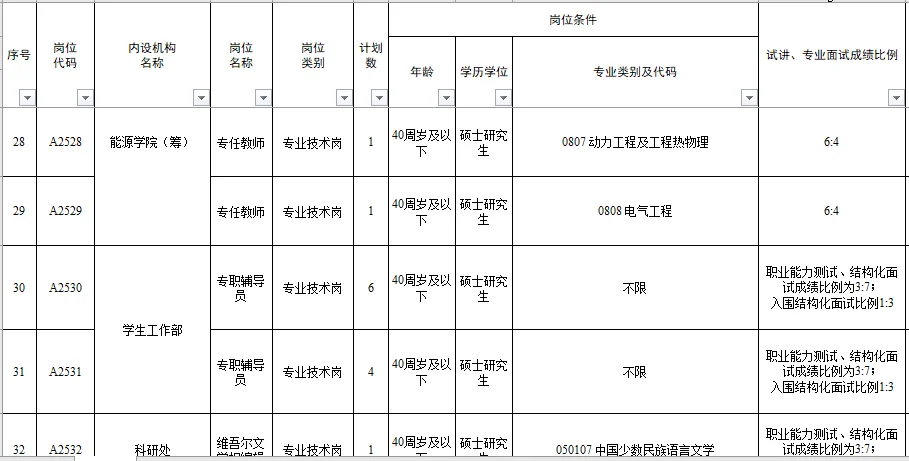有编制|新疆高校招聘 本科及以上??