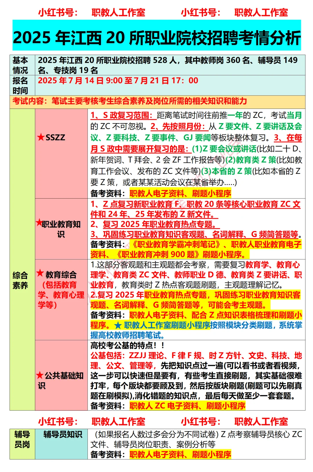 江西20所高校招聘考情分析