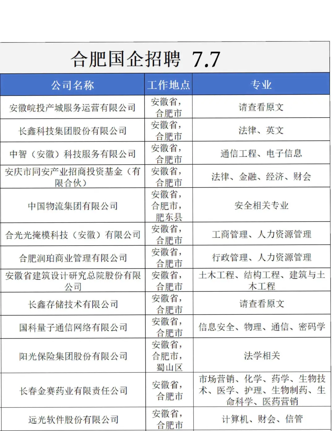 7.7 真心劝大家都去卷合肥国企✅