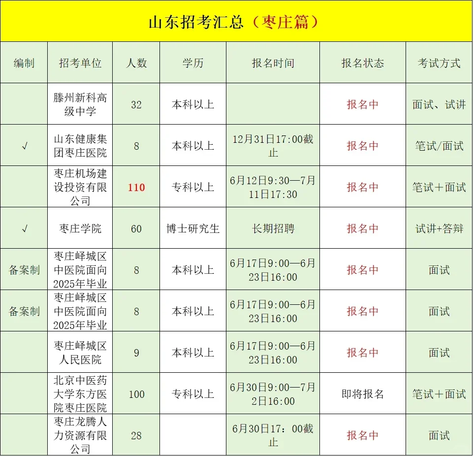 山东有哪些招考是你不知道的呢❓全地市汇总