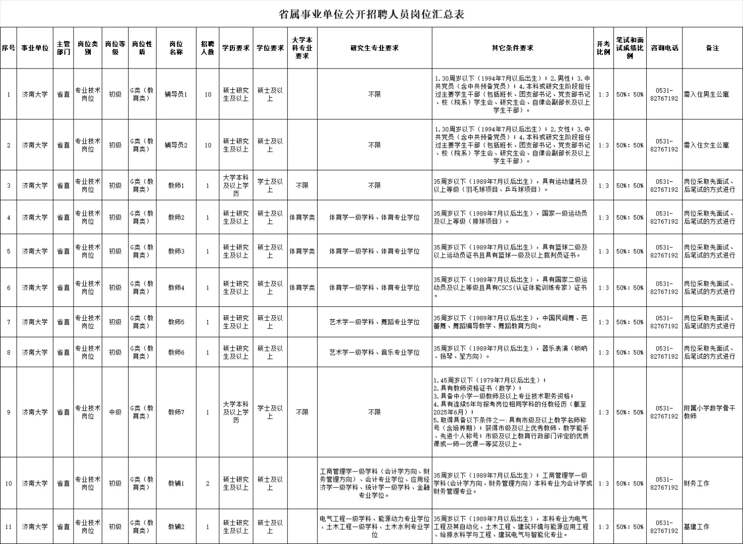 招聘|济南大学招聘20名辅导员