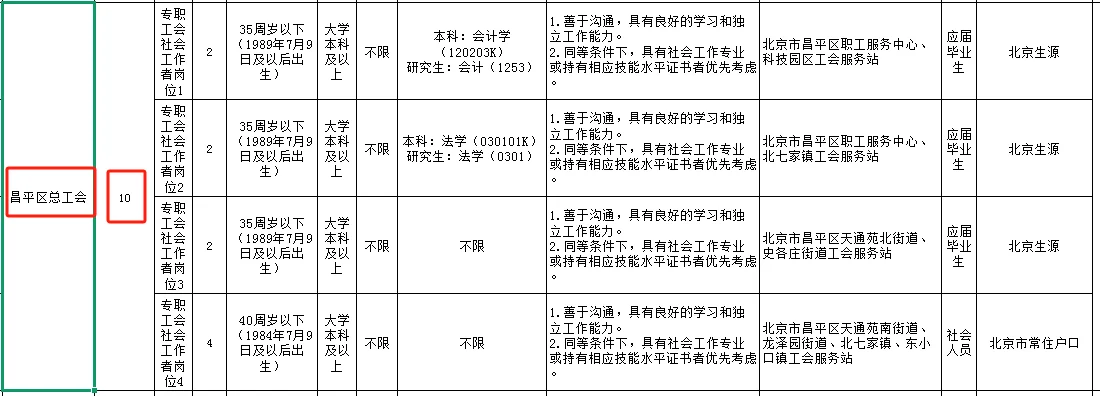 昌平总工会招聘10人
