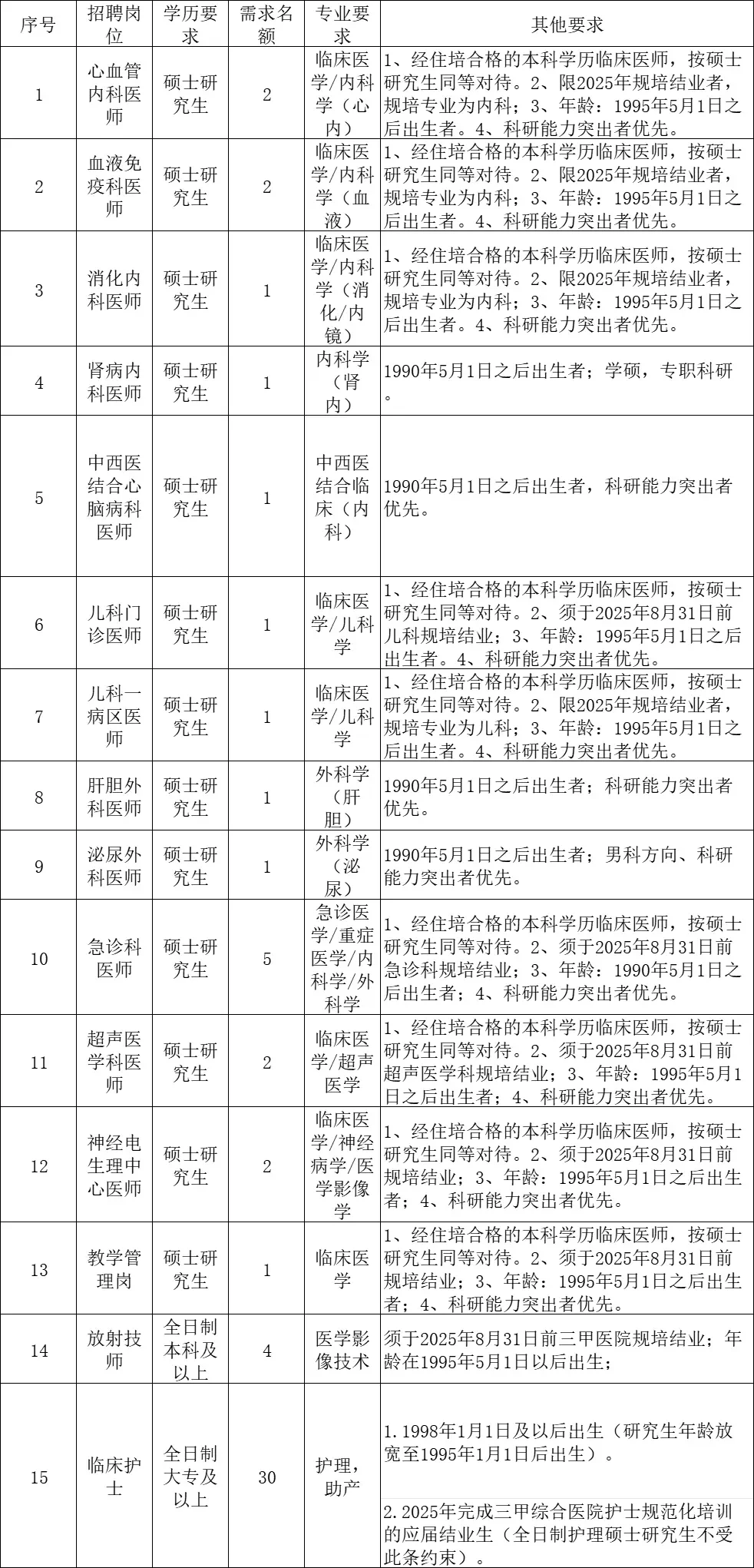 自贡市第一人民医院招聘55人，来一个帮一个