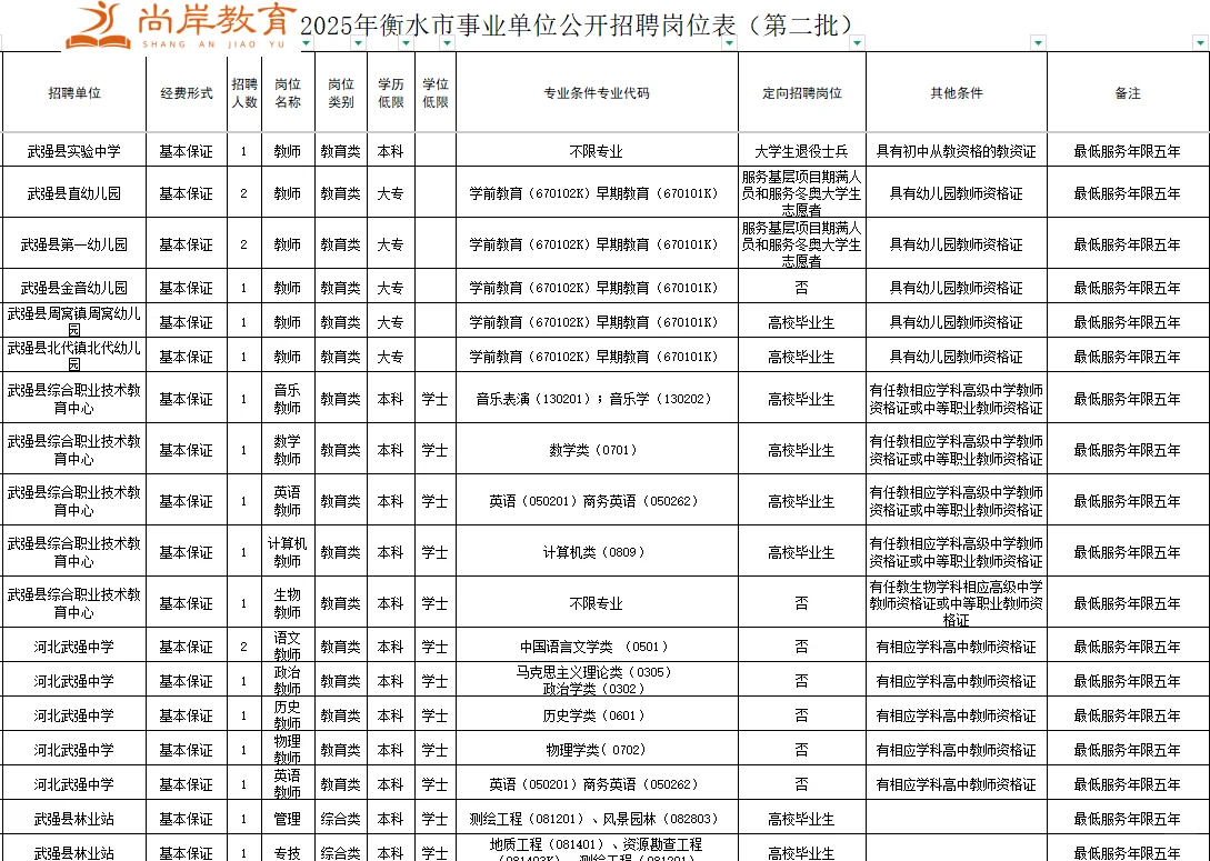 河北省衡水市事业单位招人!