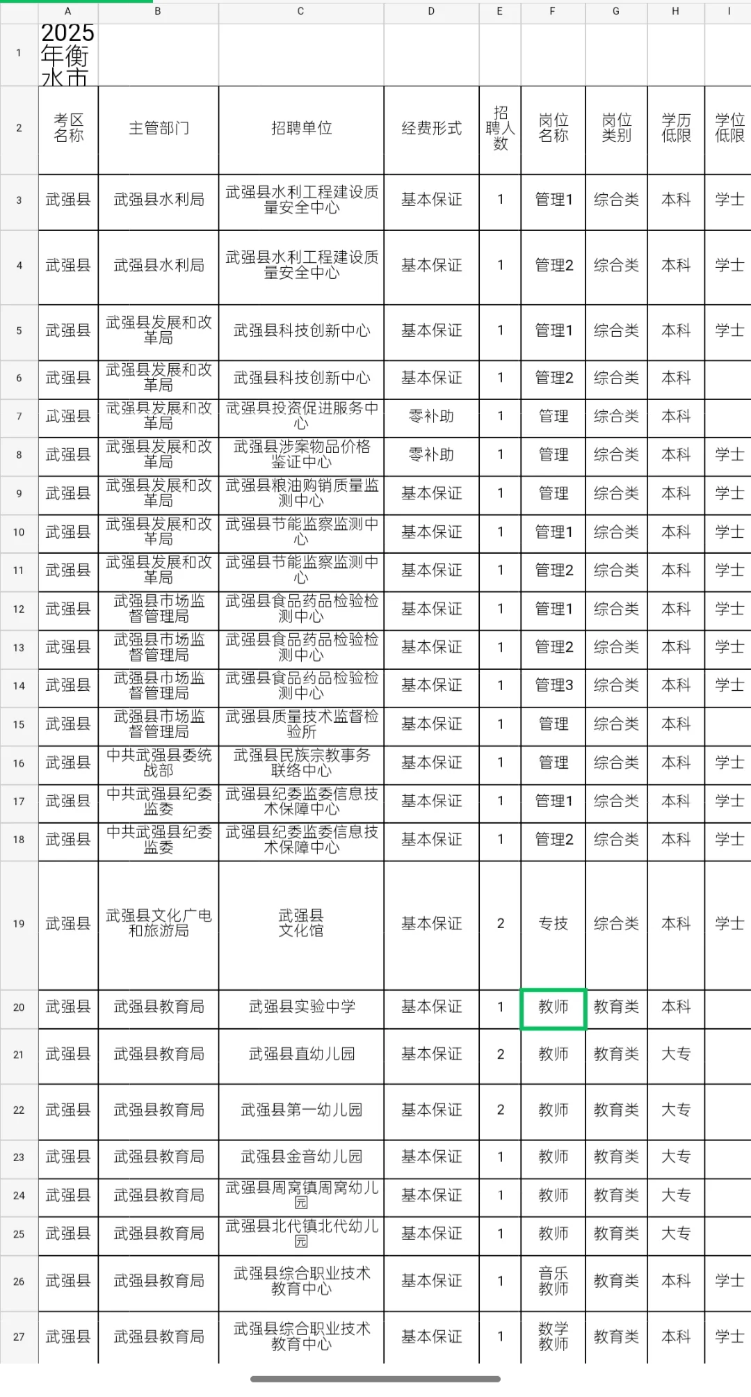 衡水事业单位招聘