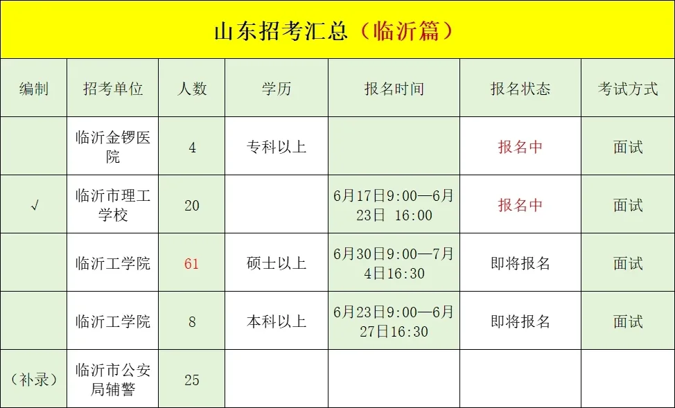 山东有哪些招考是你不知道的呢❓全地市汇总