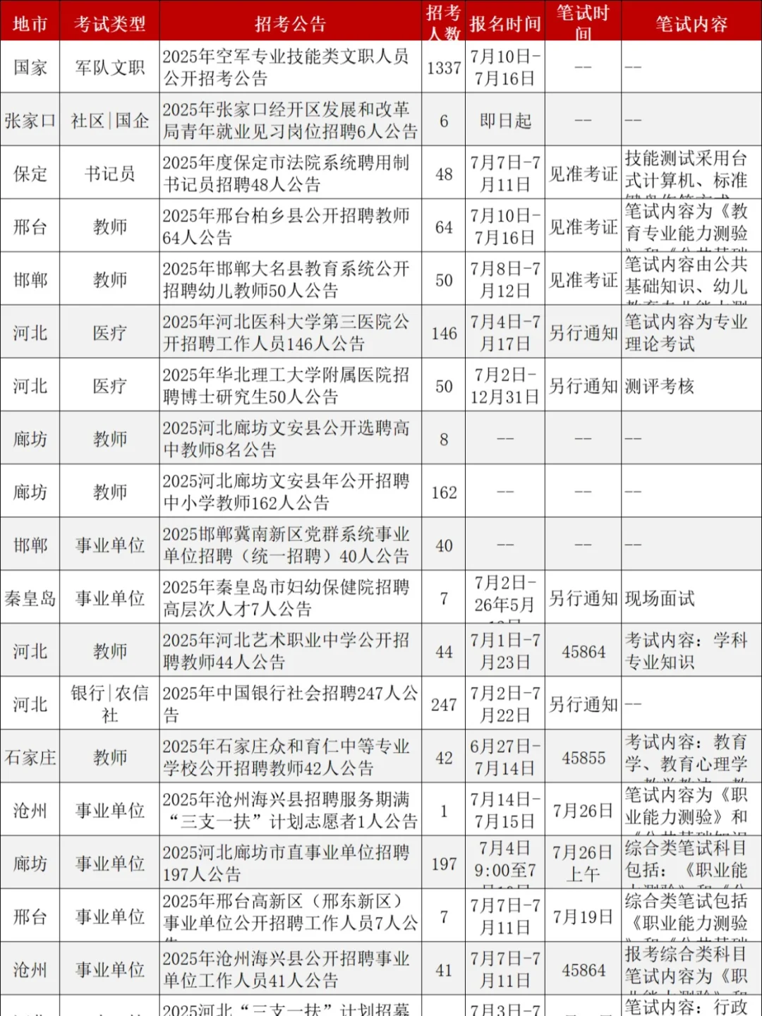 河北近期公告多的看花眼!事业编共招8339人