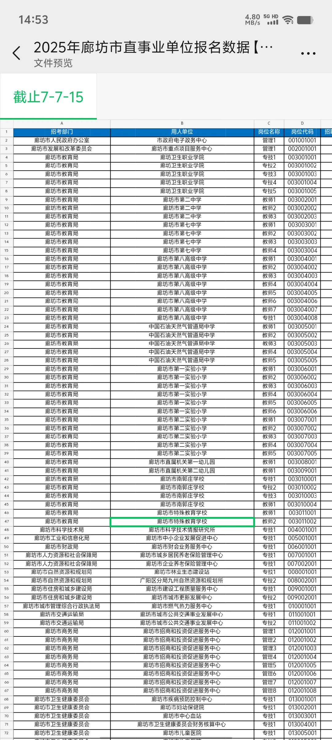 廊坊事业单位最新报名人数