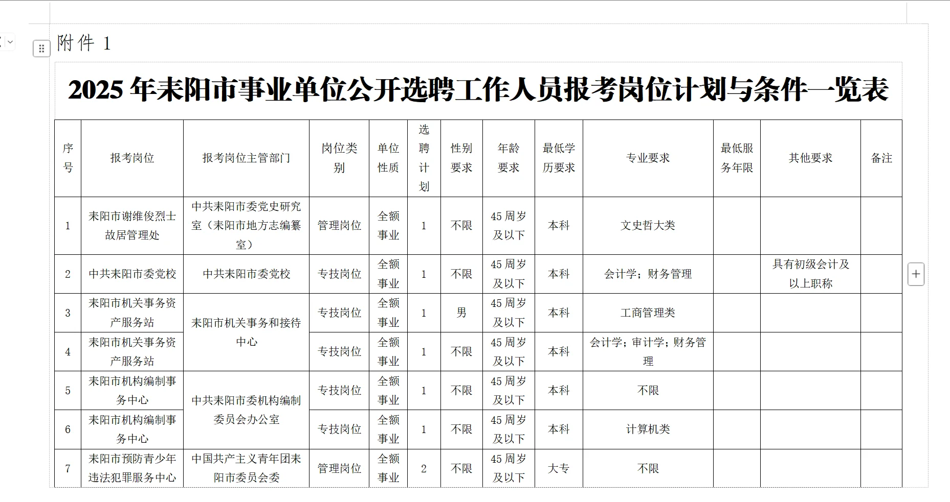 有编!2025年衡阳市耒阳市事业单位选聘93名