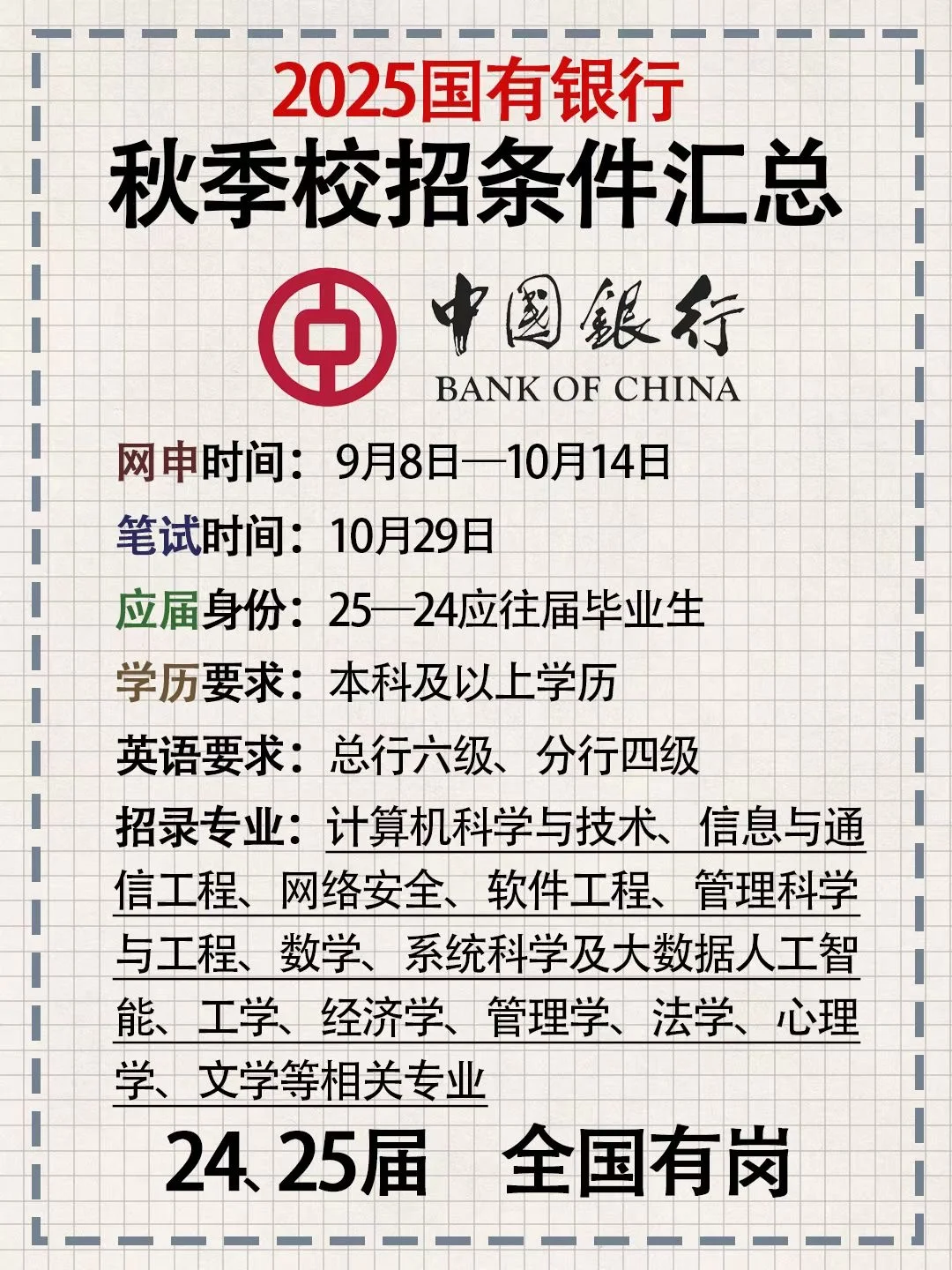2025银行招聘指南