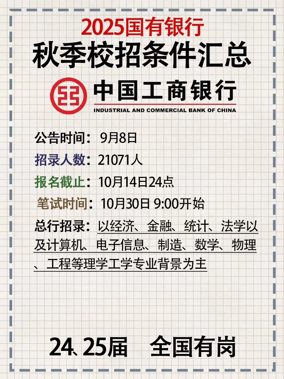 2025银行招聘指南